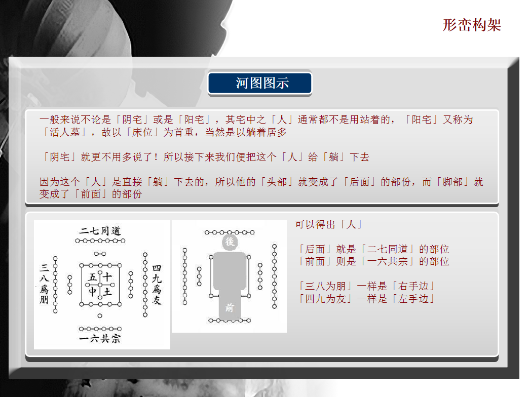 室内设计资料：|八宅风水｜河图洛书｜五行八卦｜cad罗盘｜风水大全｜