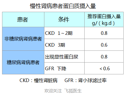 什么是肾衰竭？分类分期与治疗？6项措施保护肾脏