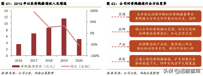 古井酒厂官网招聘信息（白酒行业）