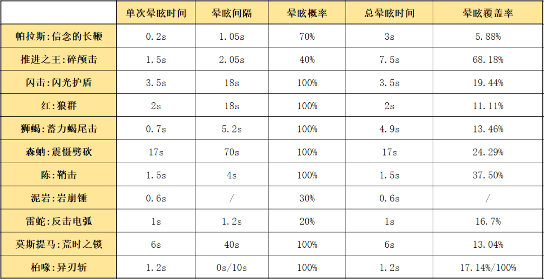 明日方舟：详细测评！六星援卫帕拉斯，干员使用指南和数据分析