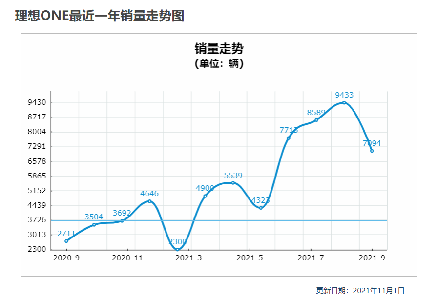 小鹏汽车新款SUV曝光！预计售价30-38万，对理想影响最大？