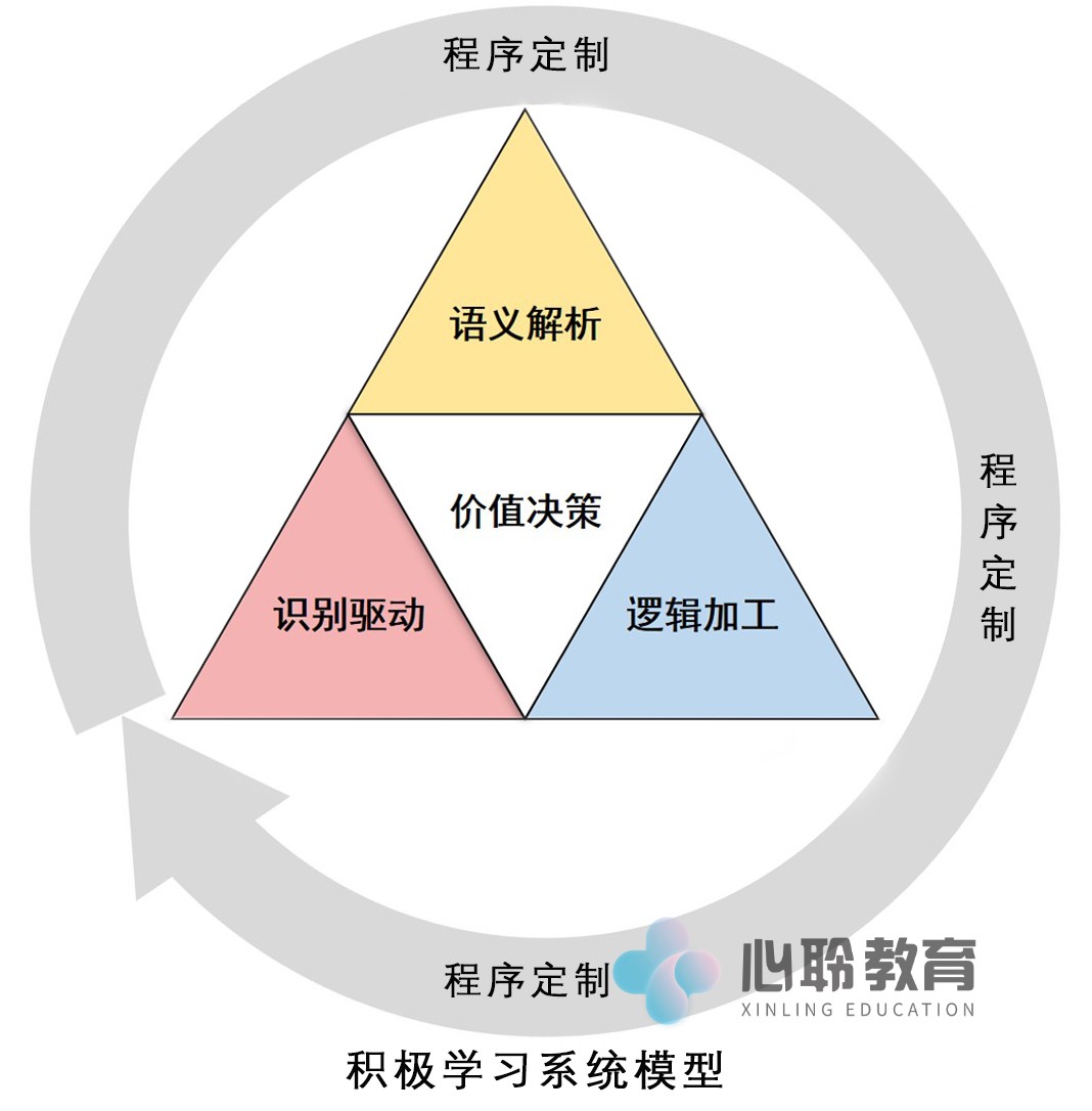 翻遍今年高考状元们的成功经验，发现了他们的一个共同秘密