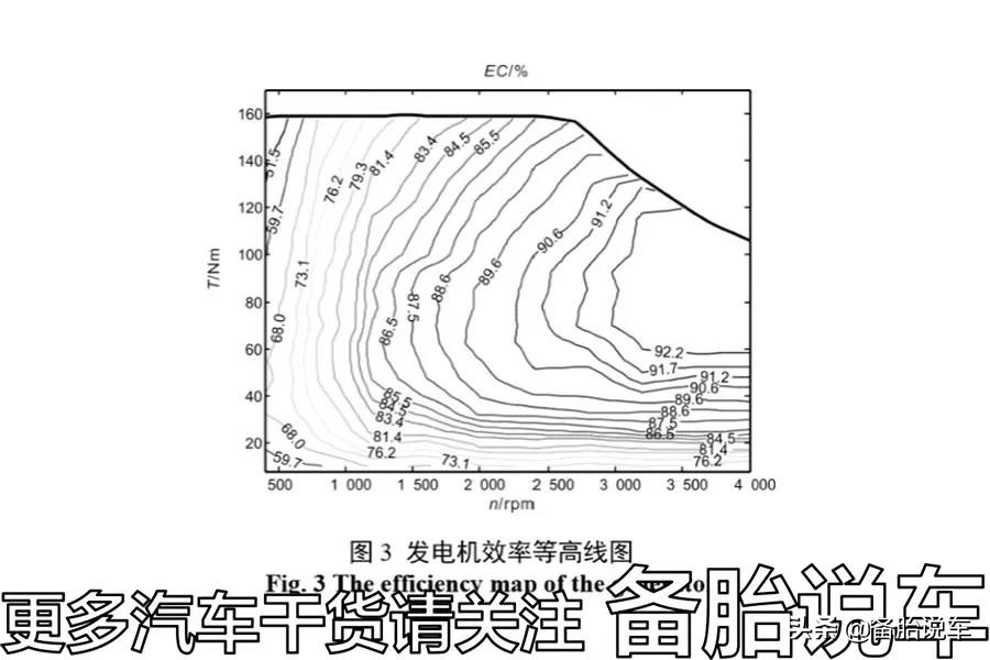 1升汽油可以发多少度电？比直接充电成本贵100倍？是不是真的