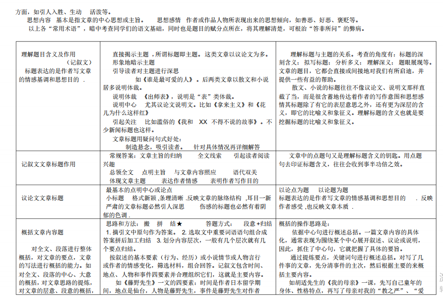 衡水教授整理：高考语文阅读理解提分答题技巧与知识点，适合复习