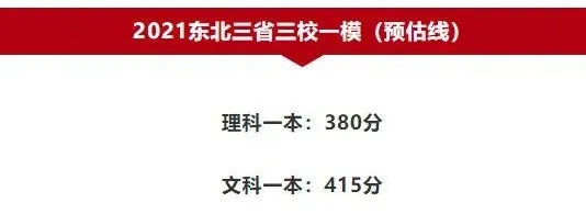 高考逆袭必看！2021各地模考分数出炉，不同分数考生如何备考