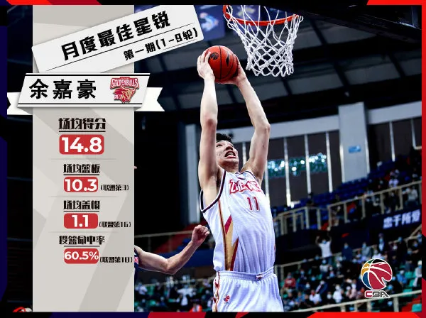 李添荣为什么打不上nba(赢了整整50分！现在的中国后卫太能扣！他明年会再冲NBA)