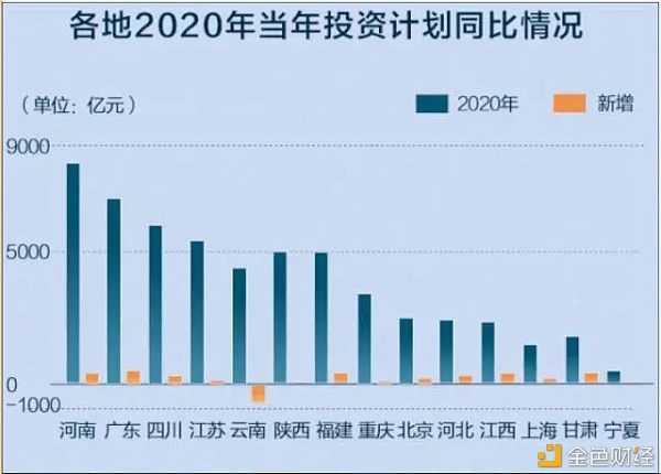 50万亿投入 “新基建”风口已成 IPFS/Filecoin将成为助力？