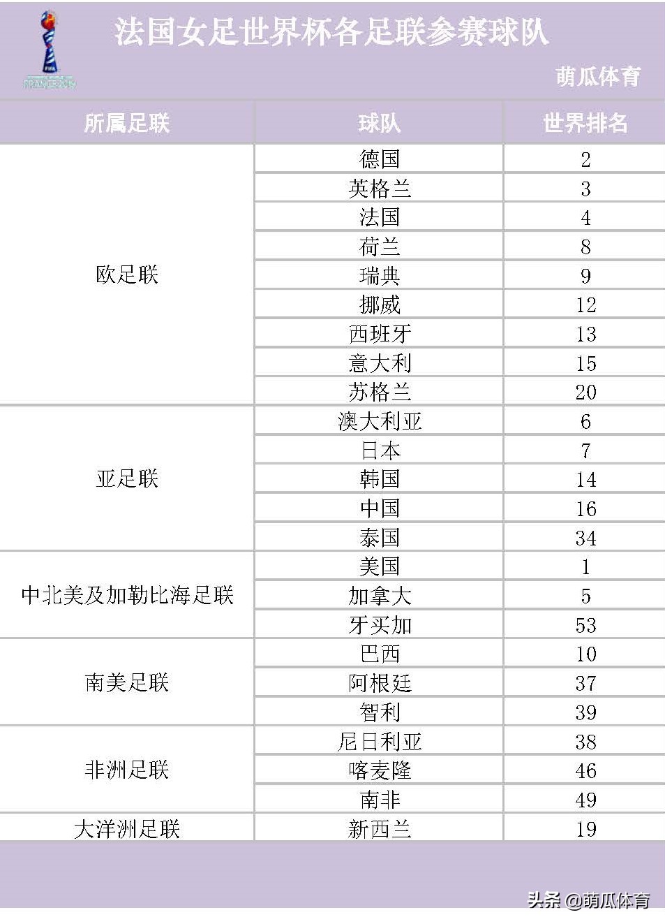 2011年女足世界杯赛程表(2分钟带你了解女足世界杯中国女足，为“铿锵玫瑰”加油！)