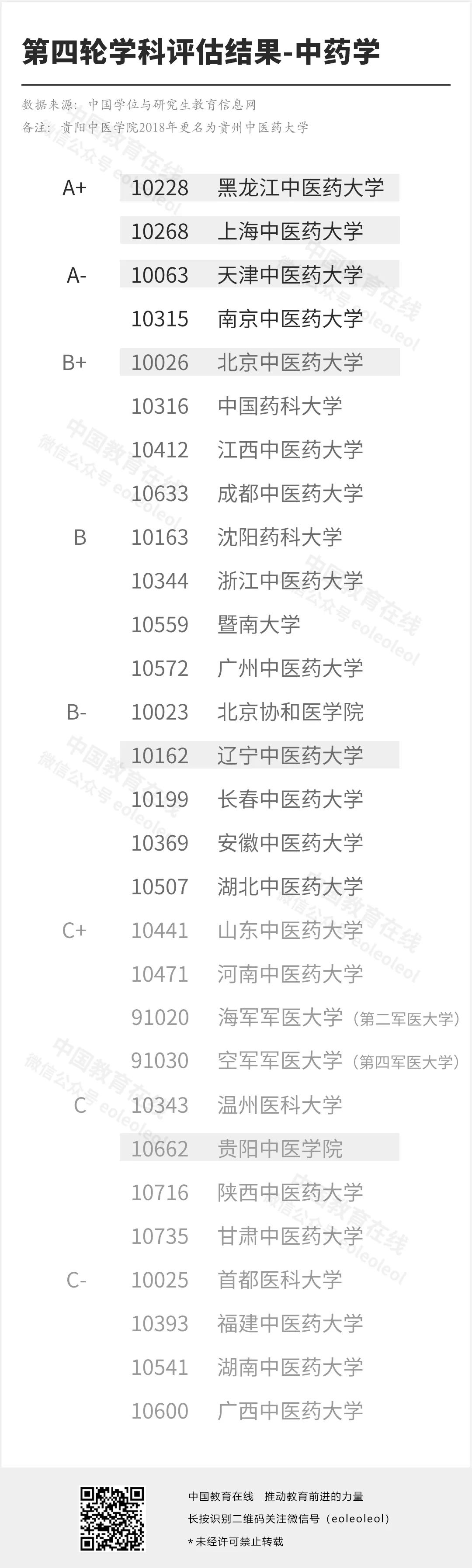 被除名后，我们决定扒一扒这8所院校的真正实力