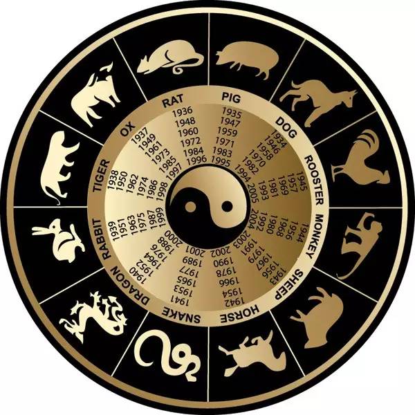 十二生肖排序的故事图片
