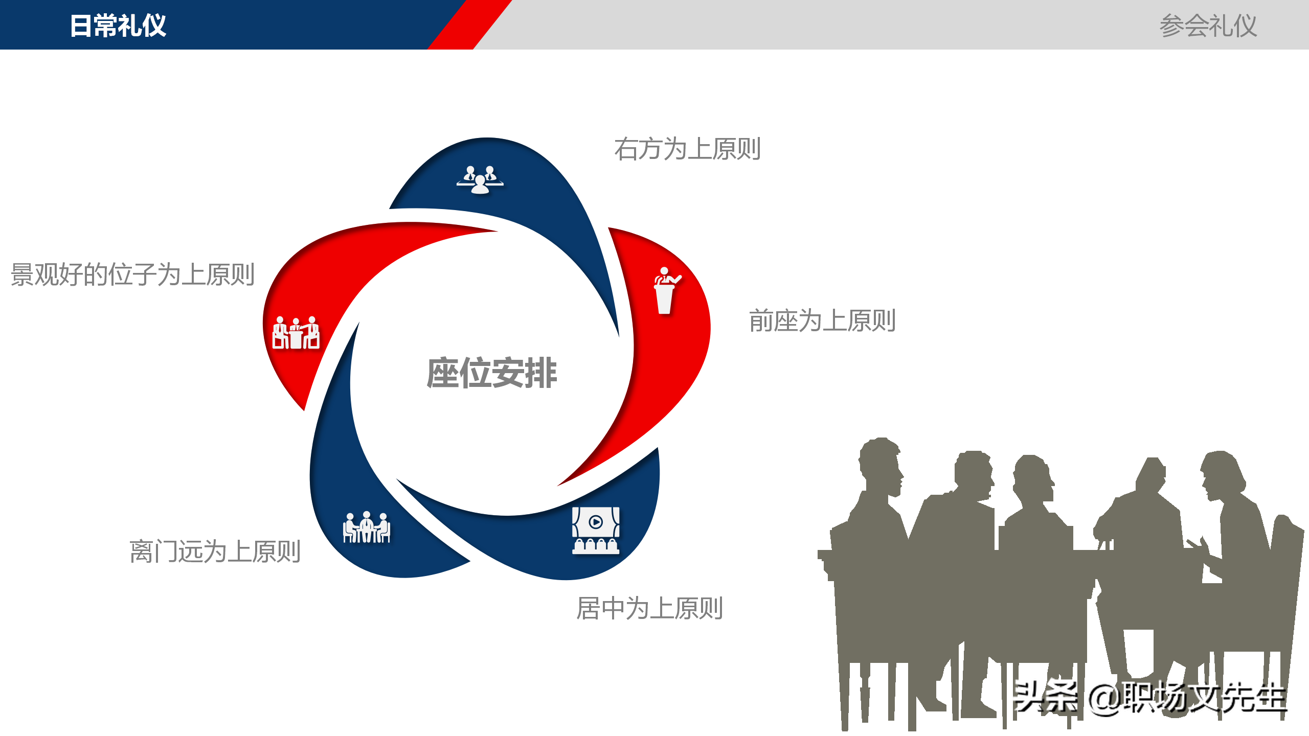 职场精英必修课程：29页办公室礼仪培训课件，早日修炼升职加薪