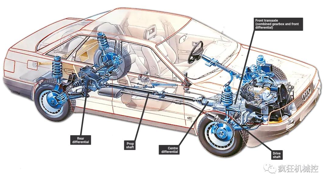 后轮驱动是指汽车设计中,发动机动力只驱动后轮的动力分配方式