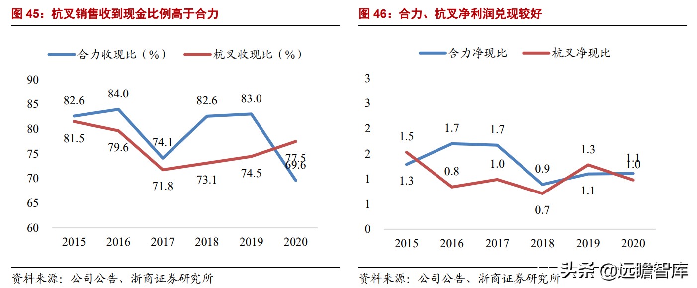 中国叉车双雄：合力、杭叉，抗衡国际巨头丰田、凯傲，有实力差距