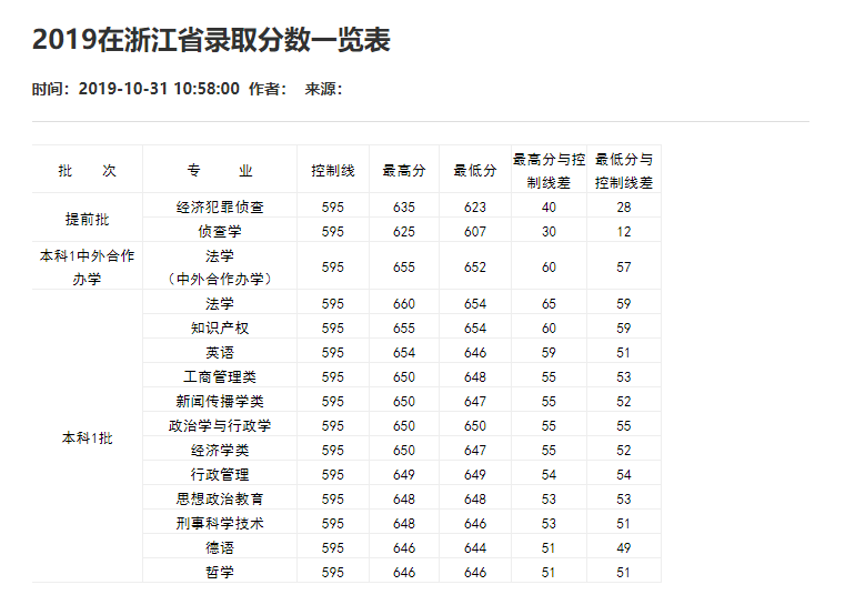 刚刚！2021重庆市高考分数线重磅公布！