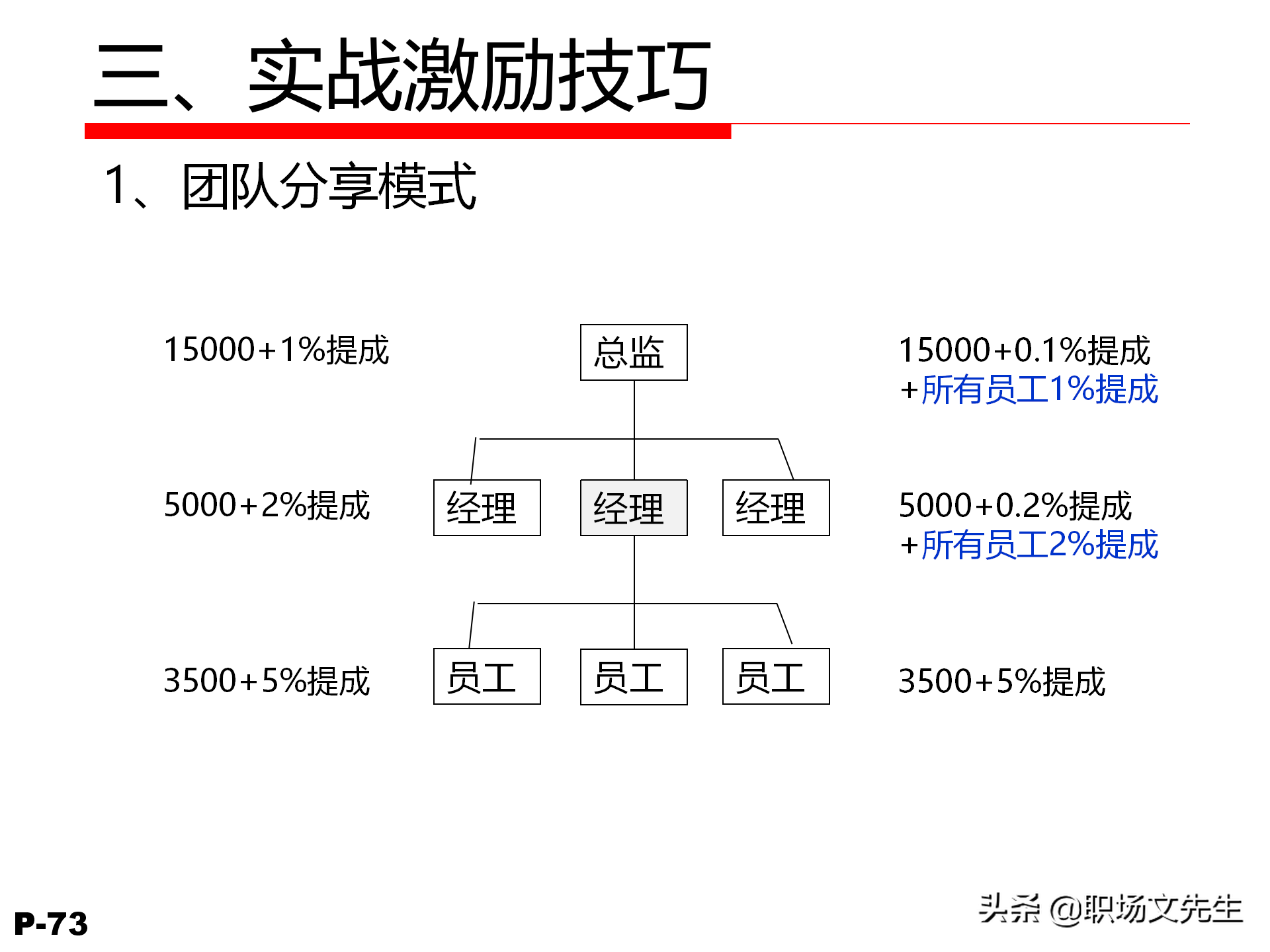 领导力觉醒与特质，78页卓越领导力修炼培训课件，管理本质是什么
