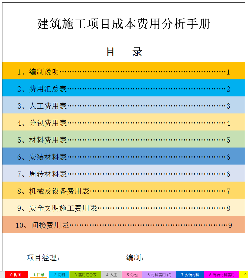 现在建筑会计都不加班?怎么回事?看这些建筑会计计算表格就明白了