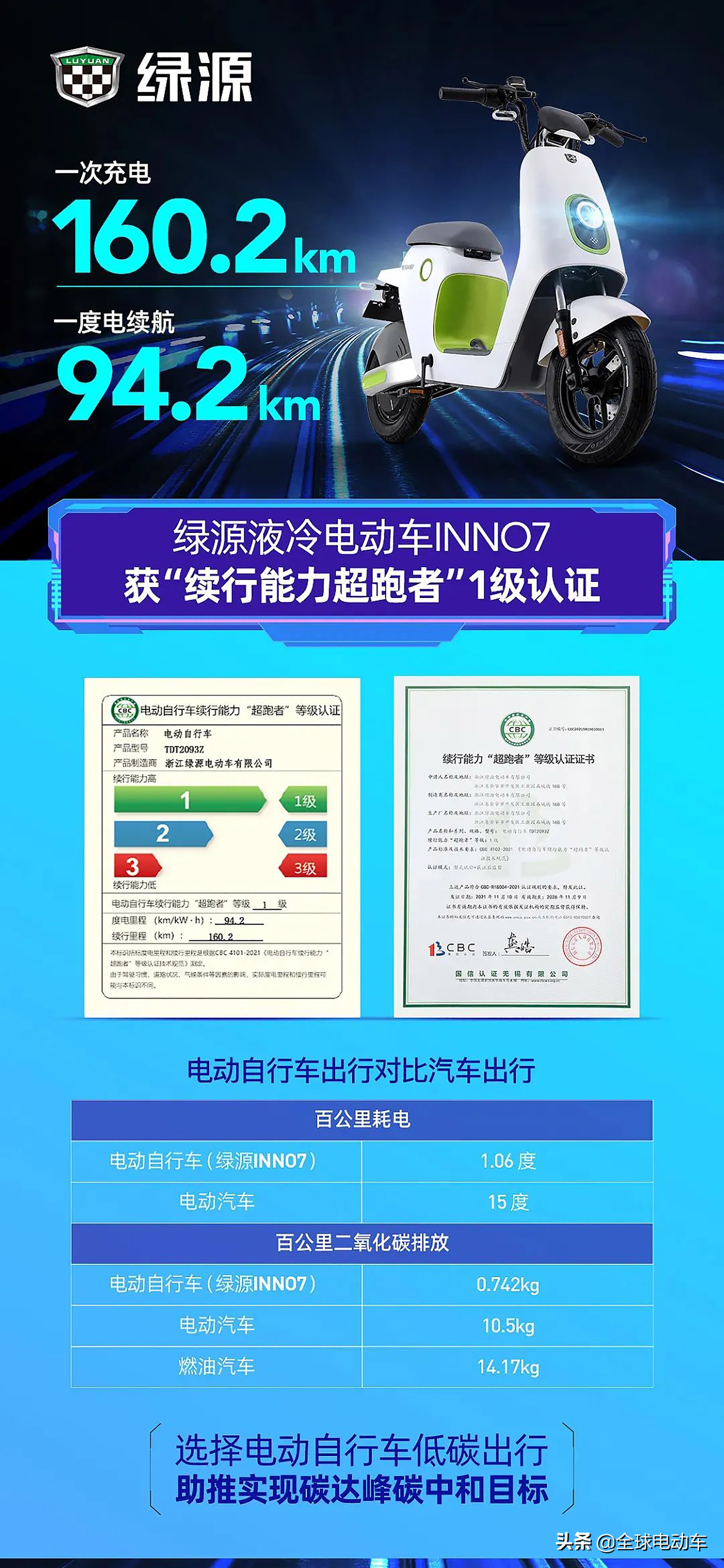 最大续航160公里，绿源电动车3款惊艳之作，最高速度52km/h