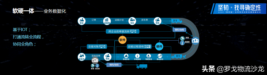 合同物流如何突破瓶颈，找到发展路径？（附PPT下载）