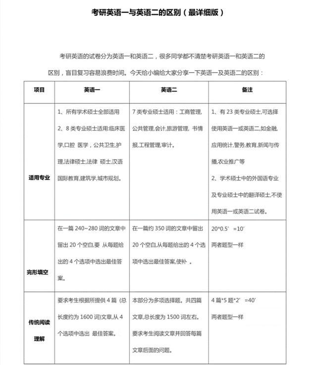 今年考研英语难度怎么样？看看这份考研英语成绩统计就知道了