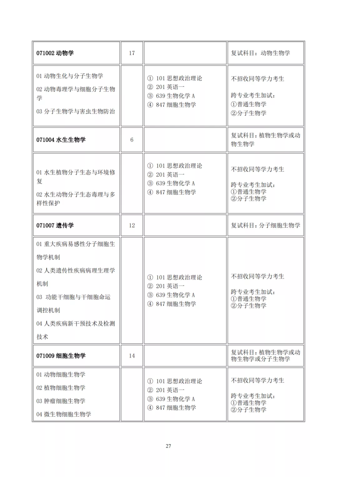 山西大学2022年硕士研究生招生目录