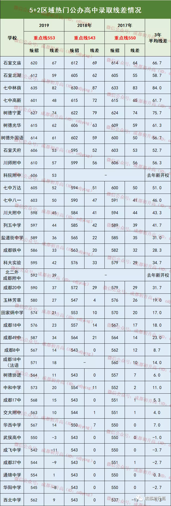 成都的高中学校排名（成都高中大排名）