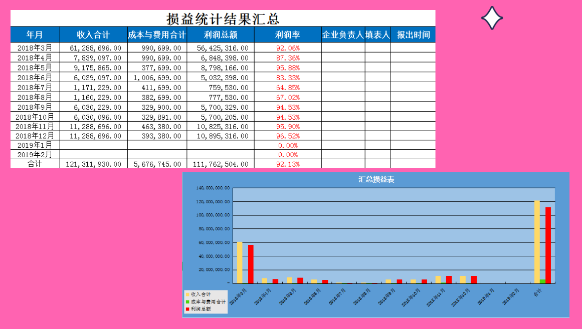 亲测好用！总监给的36套Excel财务报销模板，可直接套用，棒棒哒