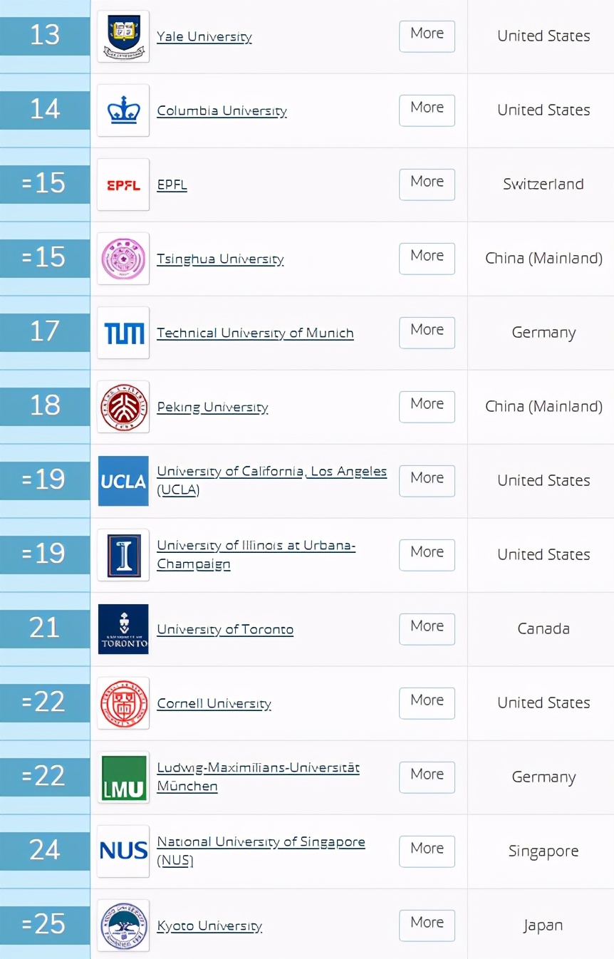 物理专业介绍：专业分支、就业方向、QS/U.S. News大学排名