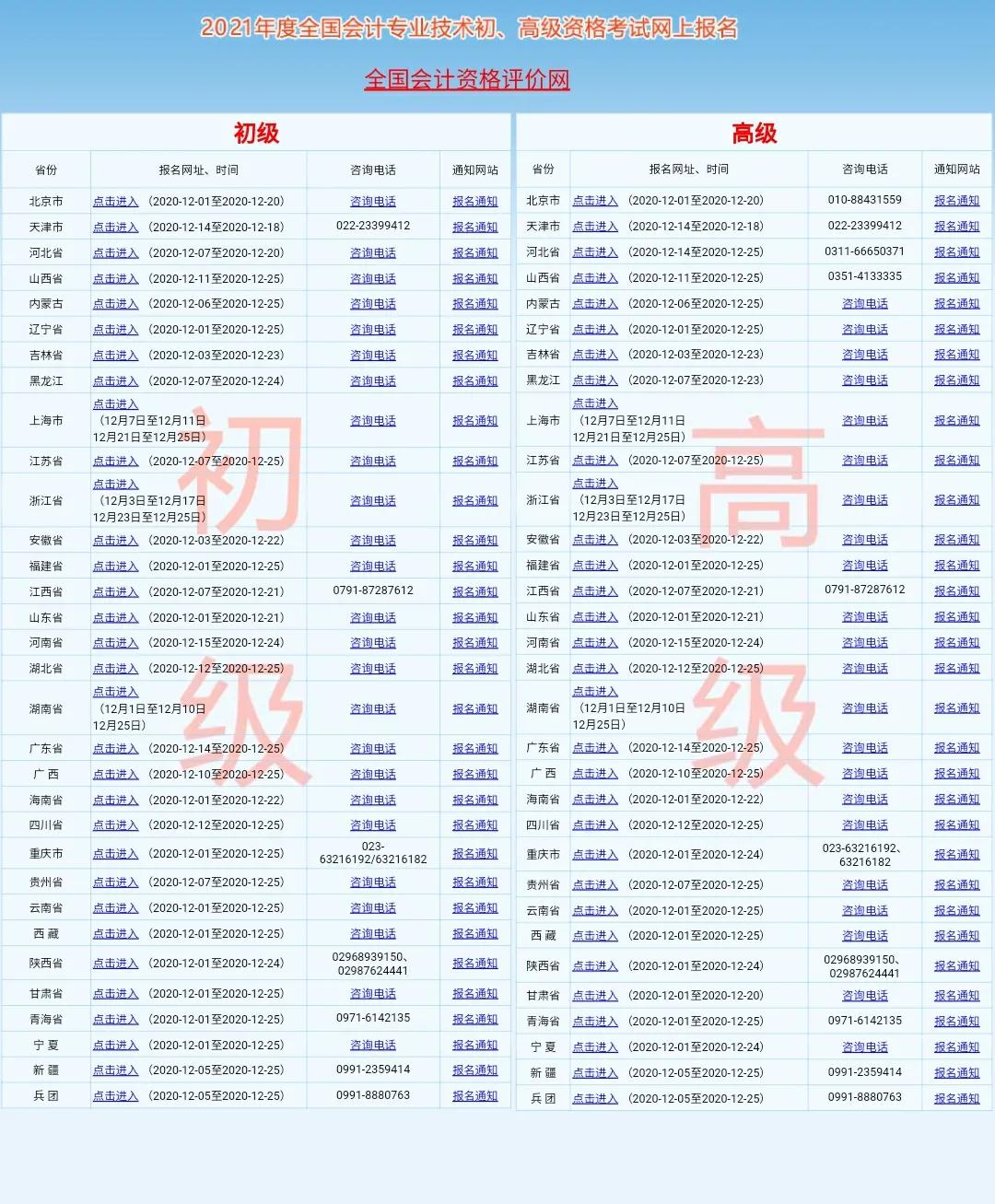 大学生该知道的考证那些事：初级会计