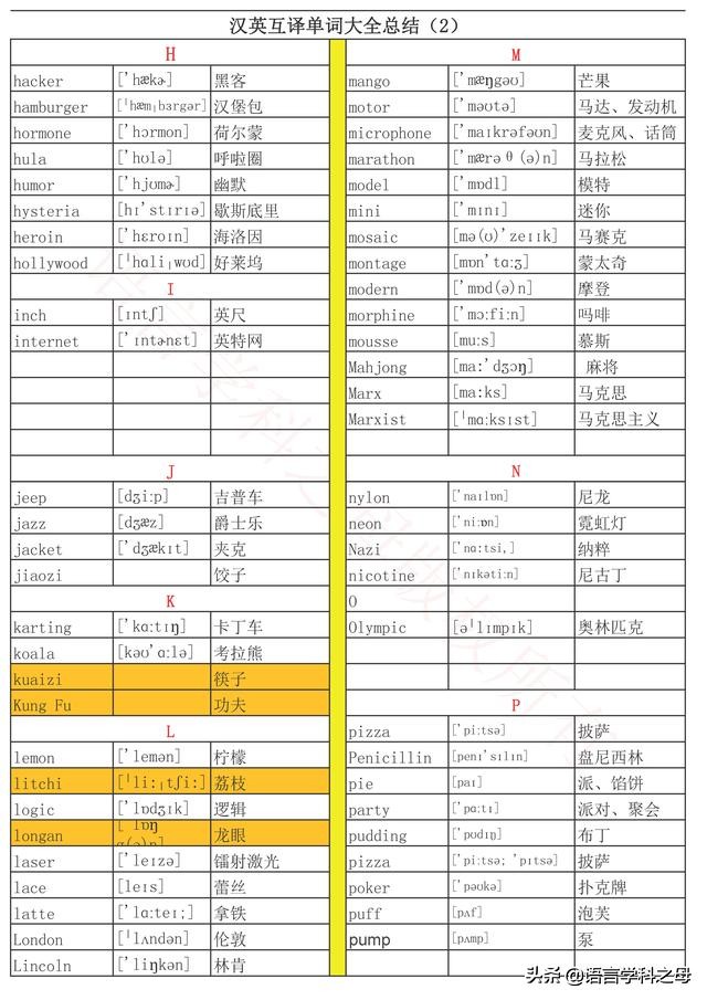 3张A4纸几乎总结我们常见的汉英互译单词，标注音标大家记记吧！