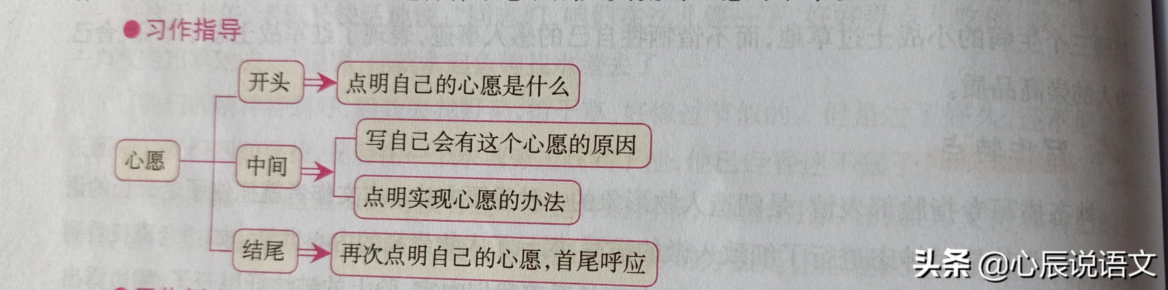 六年级第四单元作文指导——心愿，附四篇习作例文，真是精彩极了