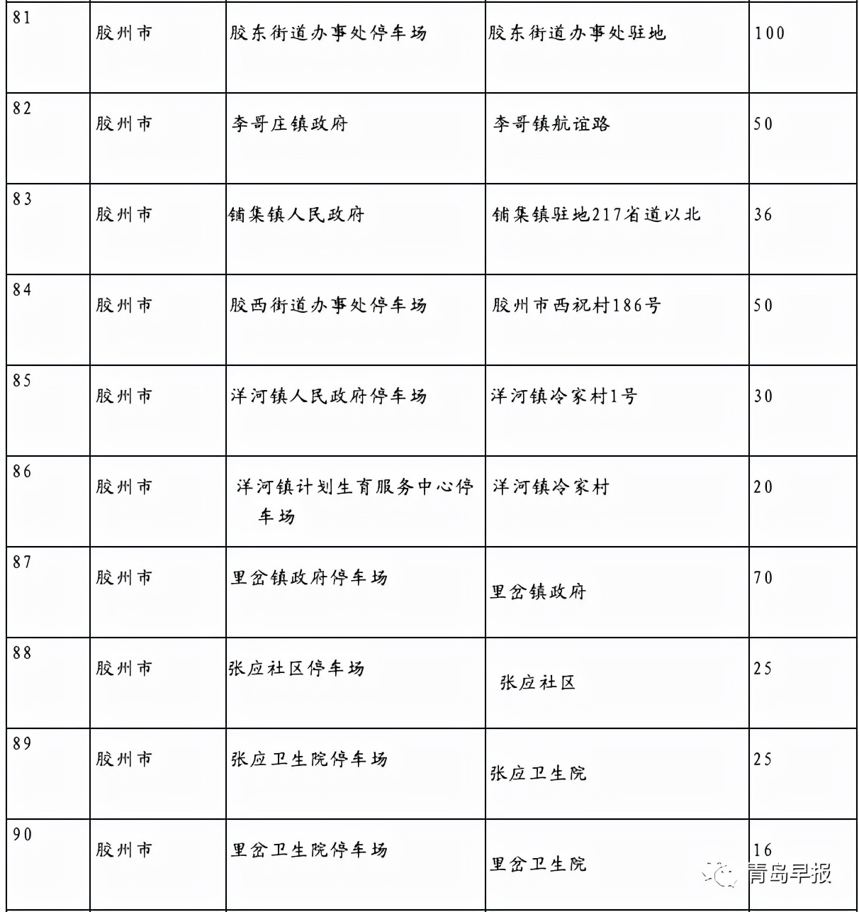 青岛市车辆违章查询,青岛市车辆违章查询官方网站