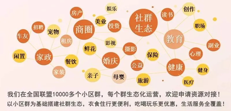 微信社群运营教程:社群管理的五个步骤 如何为你的社群赋予价值