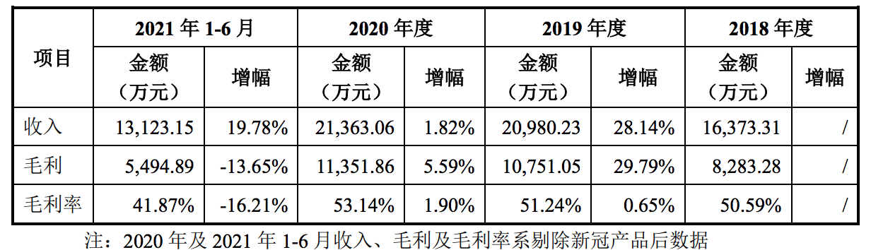 安旭生物科创板上市：曾遭弃购1400万元，凌世生夫妇控制60%股份