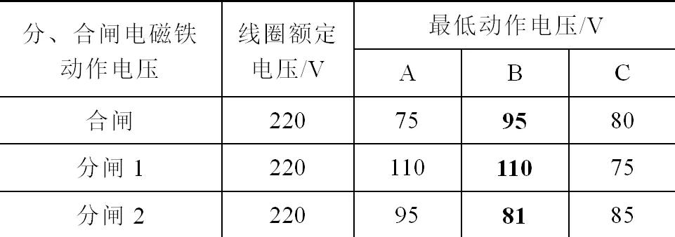 断路器故障引起的高抗匝间保护跳闸原因分析