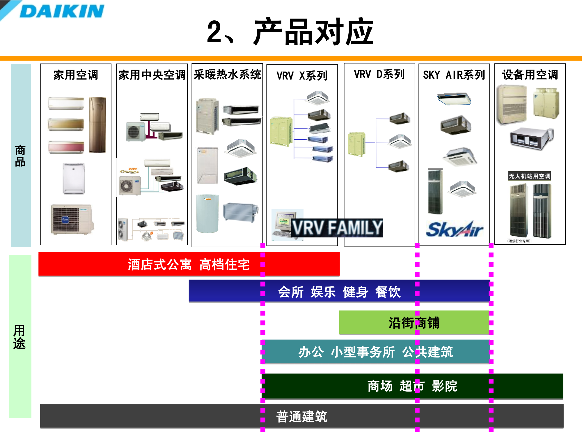 大金空调室内装修配合培训资料（PPT可下载）