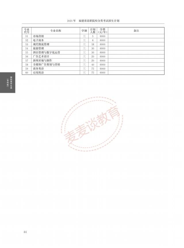 福建2021年高职院校分类考试招生计划公布！完整图片版！附分数线