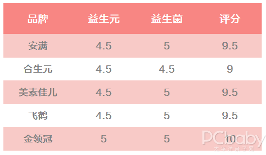 聽說你在尋一款合適的孕婦奶粉？請收下這份評測指南