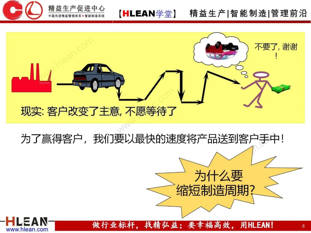 「精益学堂」拉动生产管理方式