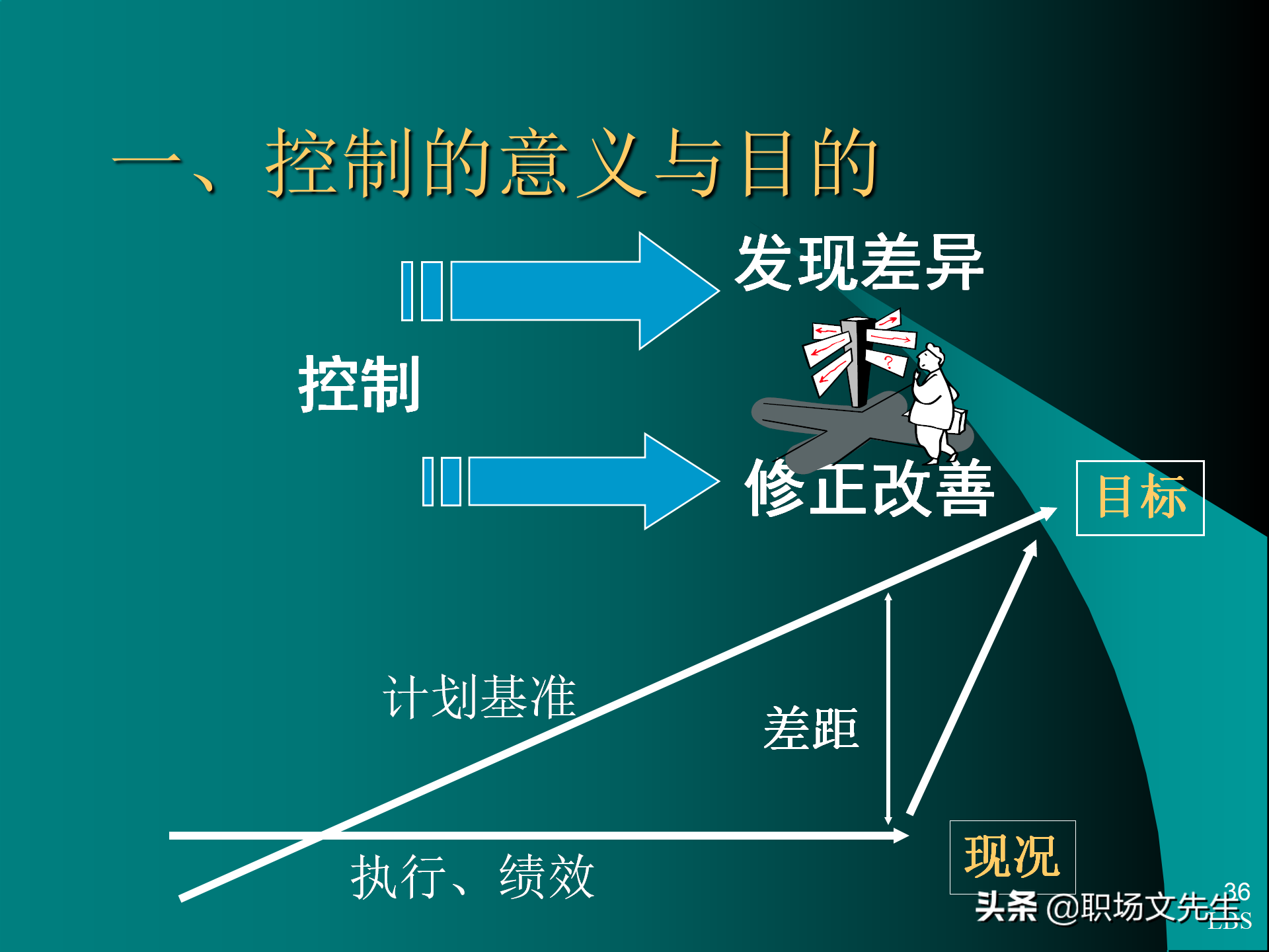 管理者应具备的态度与意识：92页MTP中层经理人员培训课件