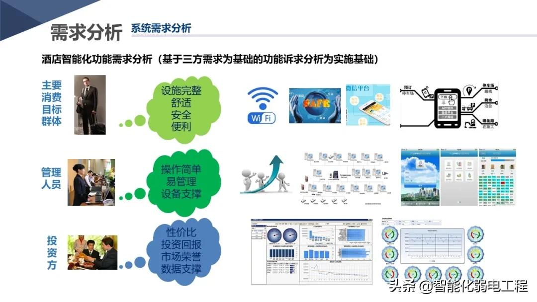 新版酒店智能化弱电系统详细设计方案，学习素材