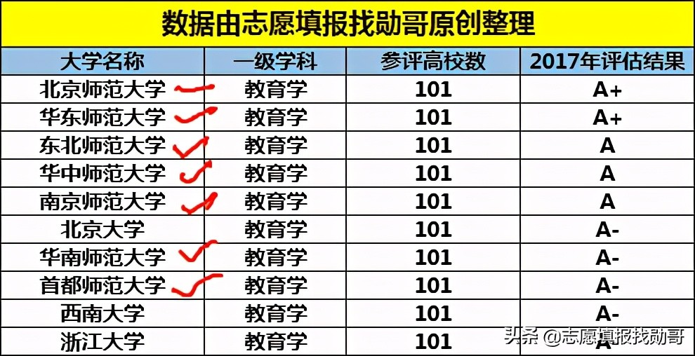 这所师范大学虽然是“双非”院校，录取分却超211，就业有保障