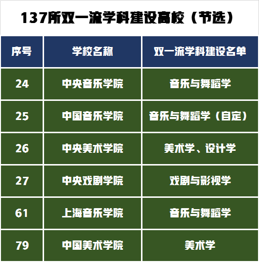 艺考生如何选择中央美术学院和中国美术学院？这些知识很重要