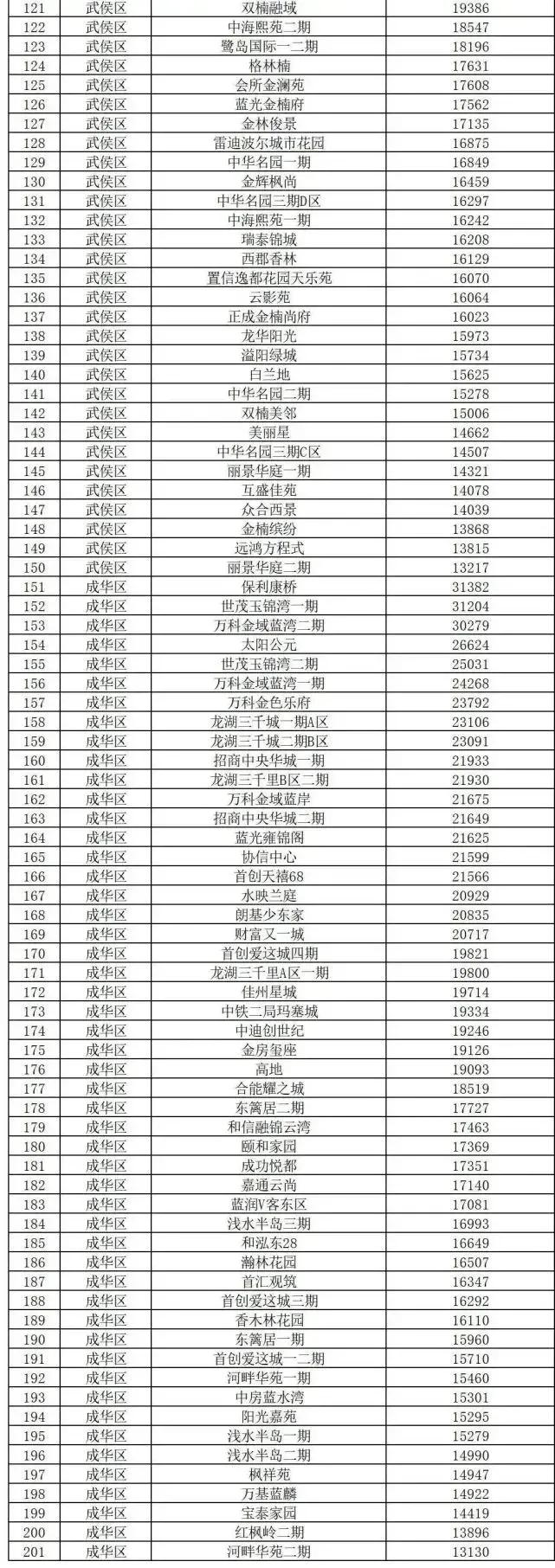 成都全面取消购房入户,成都取消购房入户政策了吗