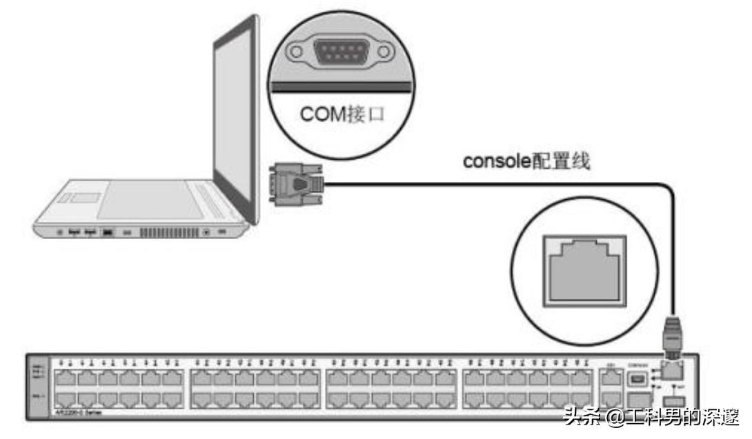 交换机槽口图解图片