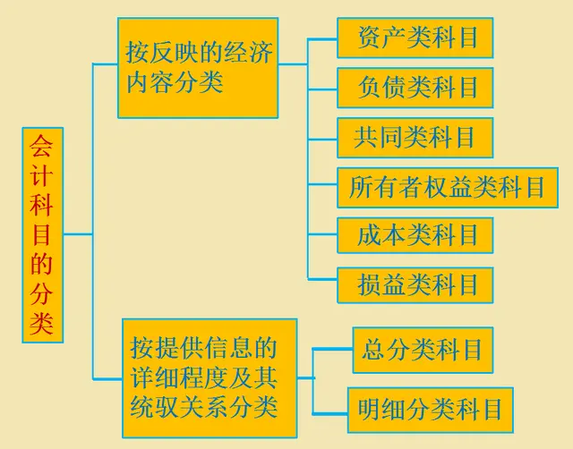 老会计放话：理解了会计科目与账户设置，还用死记硬背会计分录？
