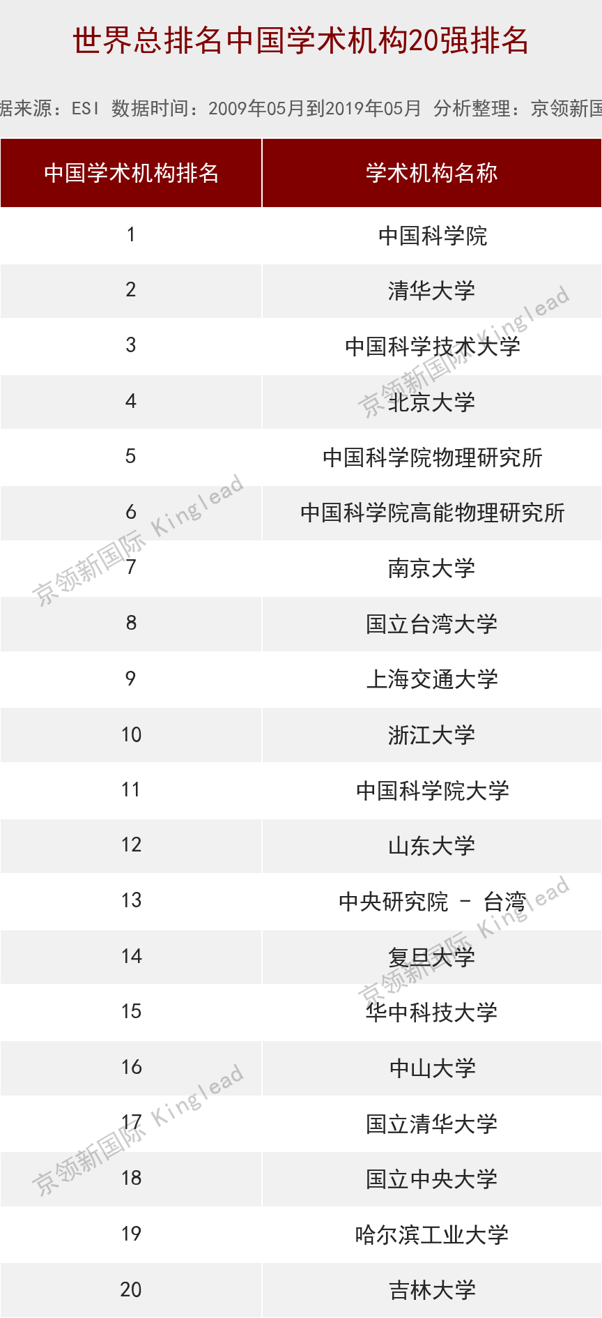 世界大学物理学排名200强：中国10所大学上榜，这所大学超清华