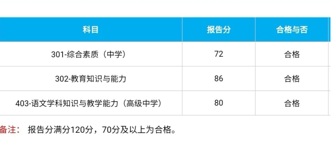 教资笔试卷面分150满，为啥70就算合格？“及格线”划分也有门道