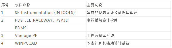 工业软件集结，你用过几个？