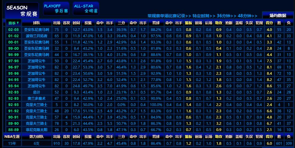 勇士教练科尔(人物——深度解析勇士主教练科尔，真以为他跌落神坛了？)