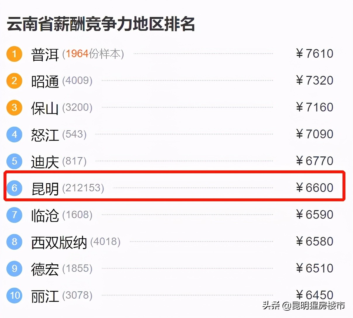 昆明房屋出租,昆明房屋出租信息